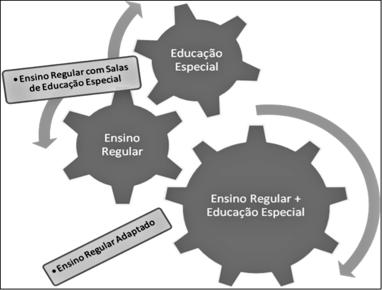 As cinco correntes educacionais