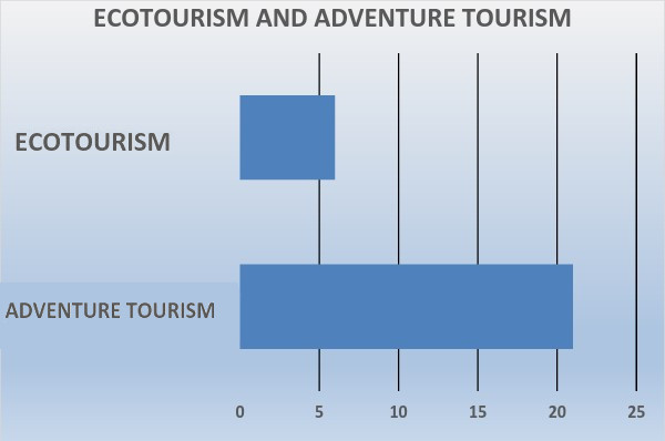 Tourist Attractions in ABETA platform