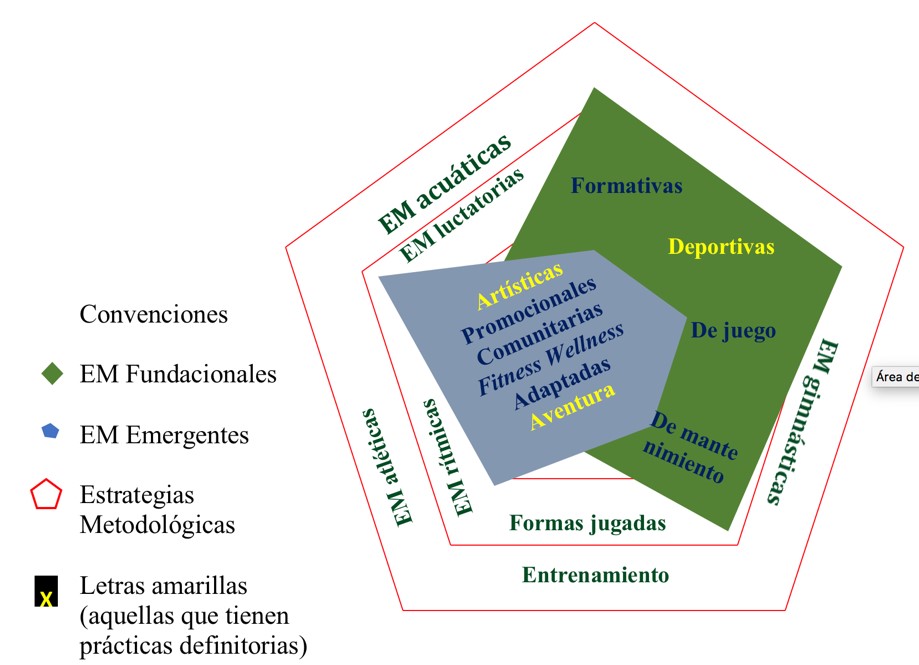 Ideograma Mapa del territorio de las Expresiones Motrices