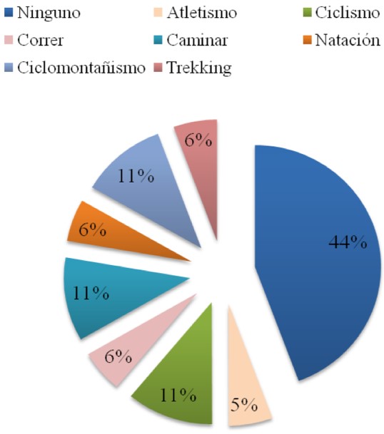 Actividad física deportiva como práctica protectora