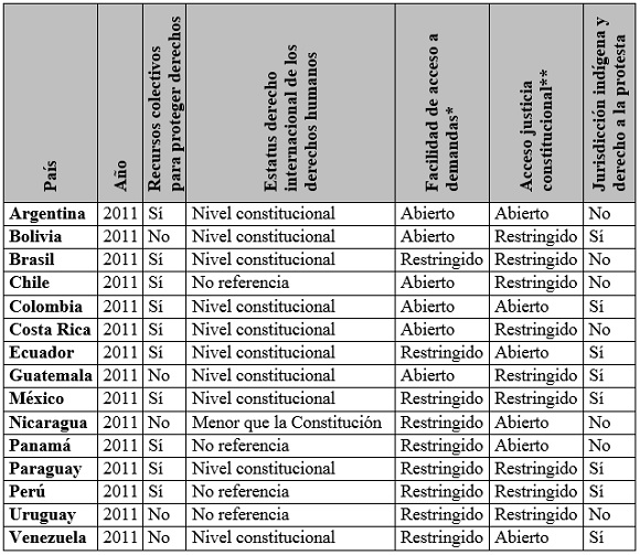 Vista De Movilizacion Y Accion Colectiva Por Los Derechos Humanos En La Paradoja De La Institucionalizacion Estudios Politicos