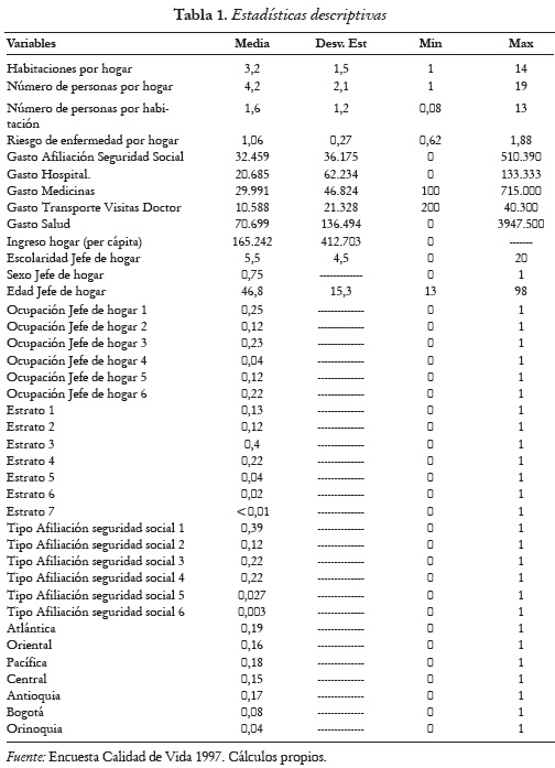 Tabla 1. Estadísticas descriptivas