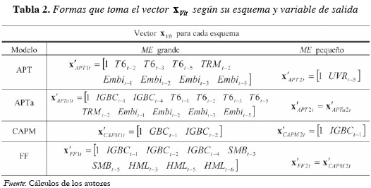 Tabla 2. Formas que toma el vector Vlt x según su esquema y variable de salida