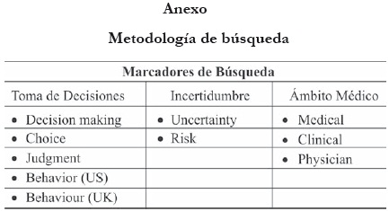 Anexo Metodología de búsqueda