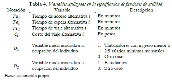 Tabla 4. Variables utilizadas en la especificación de funciones de utilidad