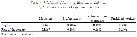 Table 4. Likelihood of Increasing Wages above Inflation,
by Firm Location and Occupational Position