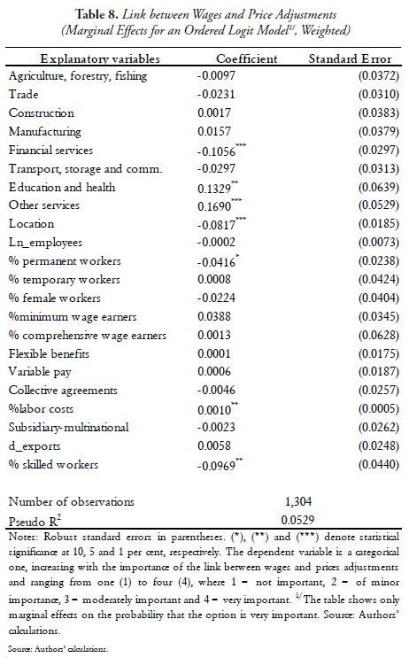 Table 8. Link between Wages and Price Adjustments
(Marginal Effects for an Ordered Logit Model1/, Weighted)