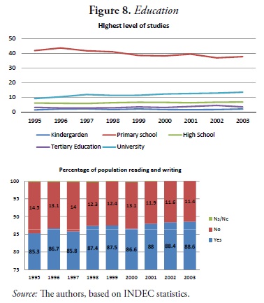 Figure 8. Education