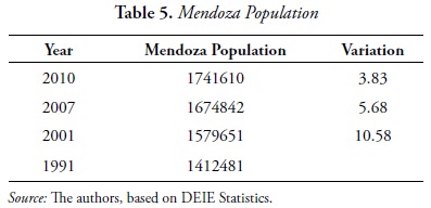 Table 5. Mendoza Population