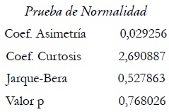 A2.2 Diagnósticos para el modelo de múltiples cambios de nivel