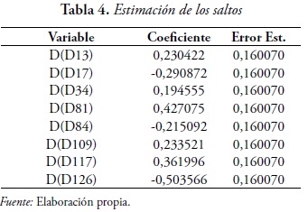 Tabla 4. Estimación de los saltos