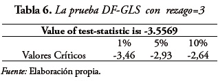 Tabla 6. La prueba DF-GLS con rezago=3