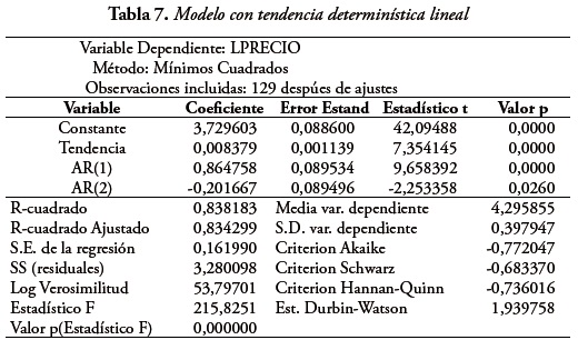 Tabla 7. Modelo con tendencia determinística lineal