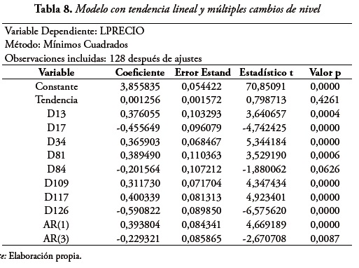 Tabla 8. Modelo con tendencia lineal y múltiples cambios de nivel