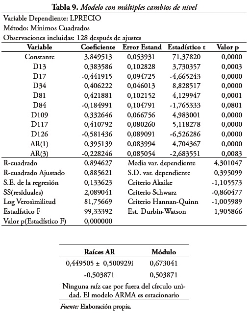 Tabla 9. Modelo con múltiples cambios de nivel