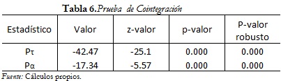 Tabla 6. Prueba de Cointegración