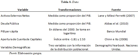 Tabla 8. Datos