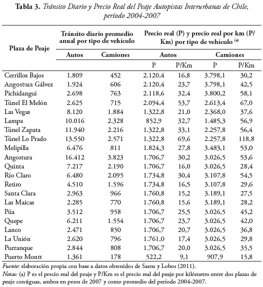 Tabla 3. Tránsito Diario y Precio Real del Peaje Autopistas Interurbanas de Chile,
período 2004-2007