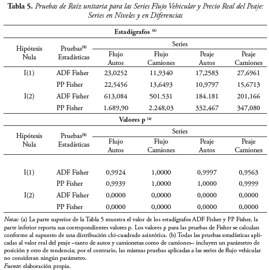 Tabla 5. Pruebas de Raíz unitaria para las Series Flujo Vehicular y Precio Real del Peaje:
Series en Niveles y en Diferencias