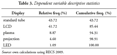 Table 3. Dependent variable descriptive statistics