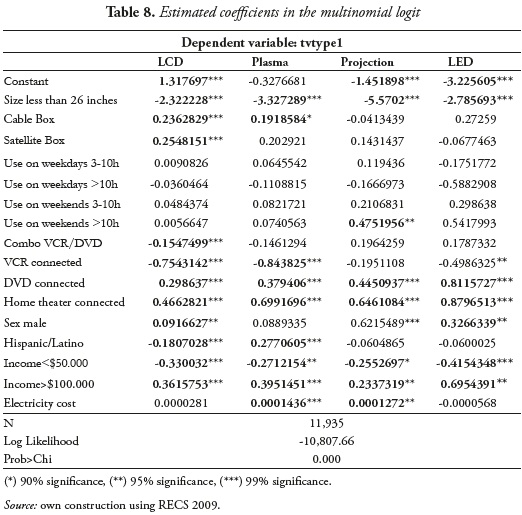 Table 8. Estimated coefficients in the multinomial logit