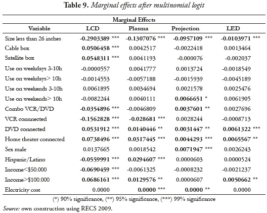 Table 9. Marginal effects after multinomial logit