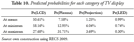 Table 10. Predicted probabilities for each category of TV display