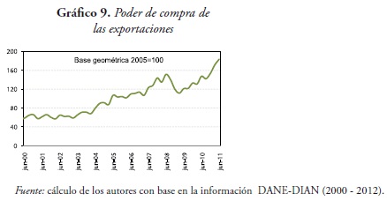 Gráfico 9. Poder de compra de
las exportaciones