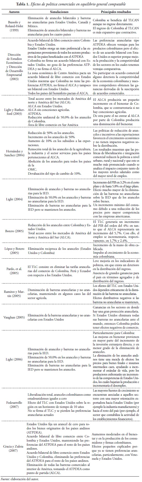 Tabla 1. Efectos de política comerciales en equilibrio general computable