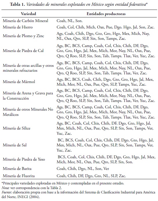 Tabla 1. Variedades de minerales explotados en México según entidad federativa*