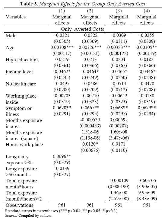 Table 3. Marginal Effects for the Group Only Averted Cost