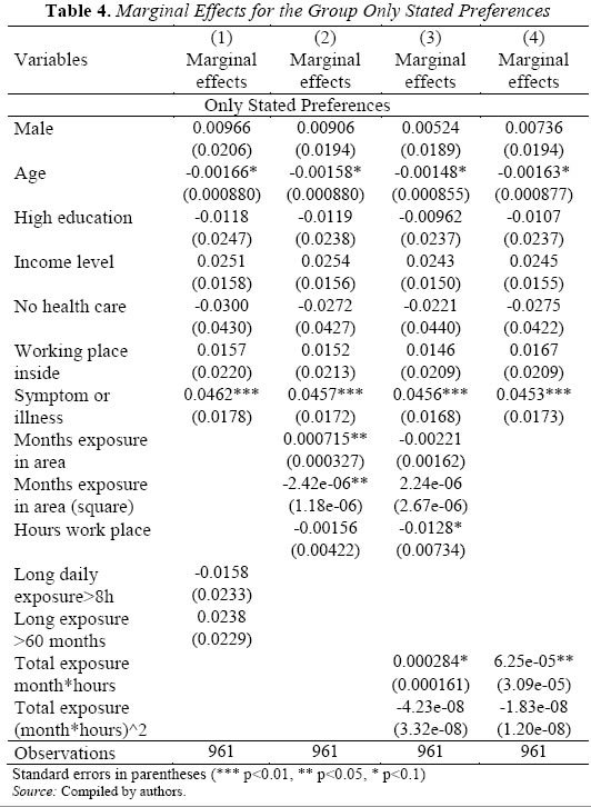 Table 4. Marginal Effects for the Group Only Stated Preferences