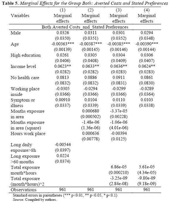 Table 5. Marginal Effects for the Group Both: Averted Costs and Stated Preferences