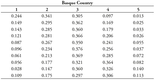 basquecontry