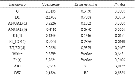 Tabla 3. Modelo no lineal con efectos diferenciales para choques contraccionistas y expansionistas.