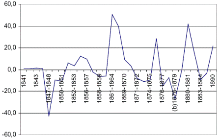 Grfico 2. Tasa de crecimiento, Saldo deuda pblica interna (%)