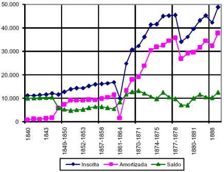 Grfico 4. Deuda pblica interna (miles de pesos corrientes)