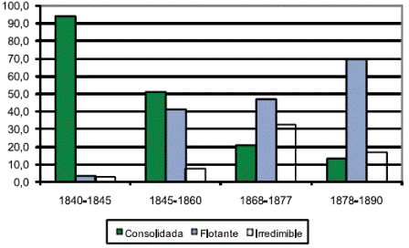 Grfico 5. Deuda pblica interna inscrita Acumulada (%)