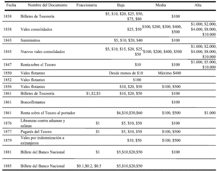 Tabla 2. Denominacin de algunas de las obligaciones de la deuda pblica interna (pesos corrientes)