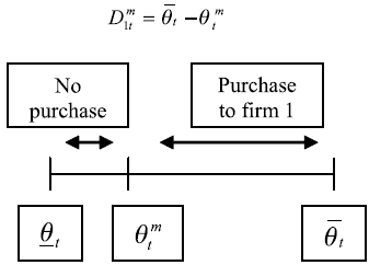 Figure 2. Monopoly