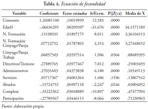 Ecuación de fecundidad