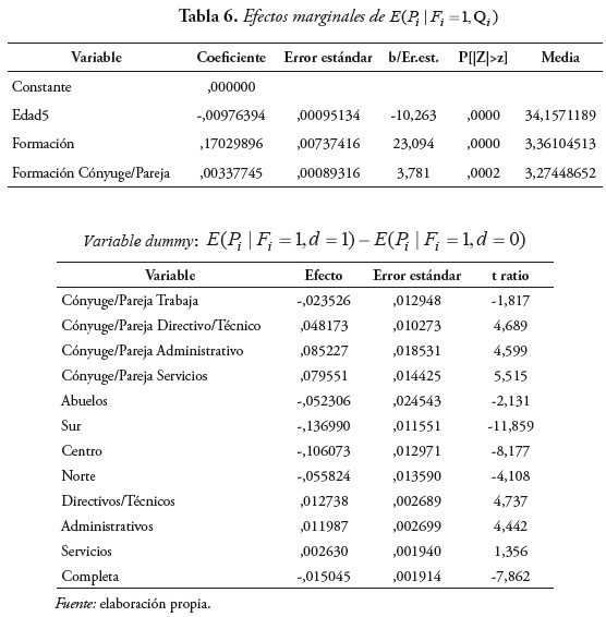 Efectos marginales