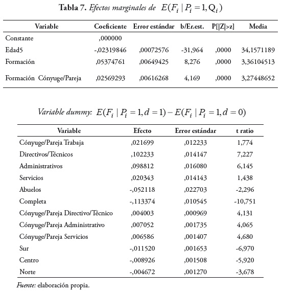 Efectos marginales