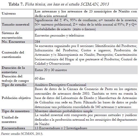 Ficha técnica, con base en el estudio SCIMAN, 2013