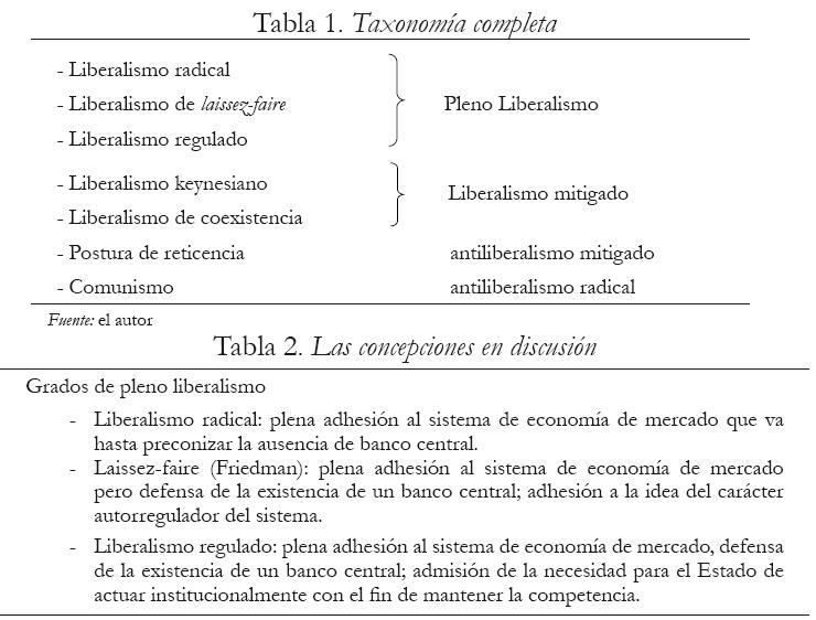 Tabla 1. Taxonomía completa