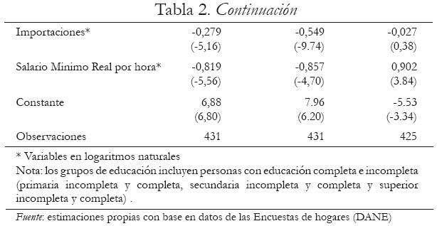 Tabla 2. Continuacin