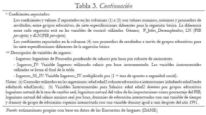 Tabla 3. Continuacin