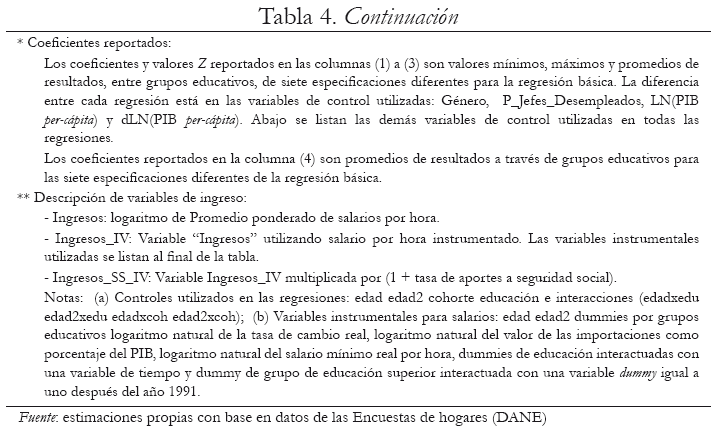 Tabla 4. Continuacin