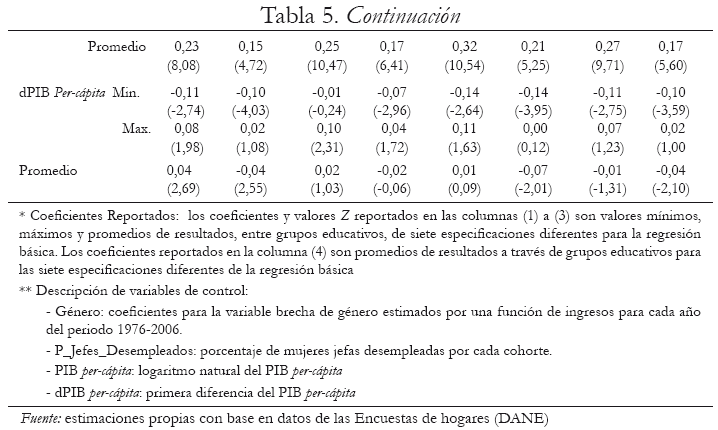 Tabla 5. Continuacin