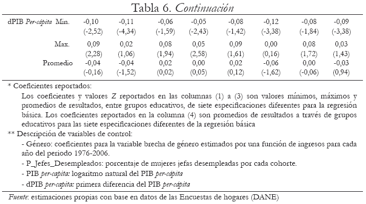 Tabla 6. Continuacin